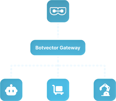 BotVector gateway connecting robots to the fleet