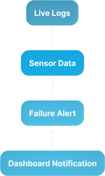 BotVector monitoring and prediction diagram